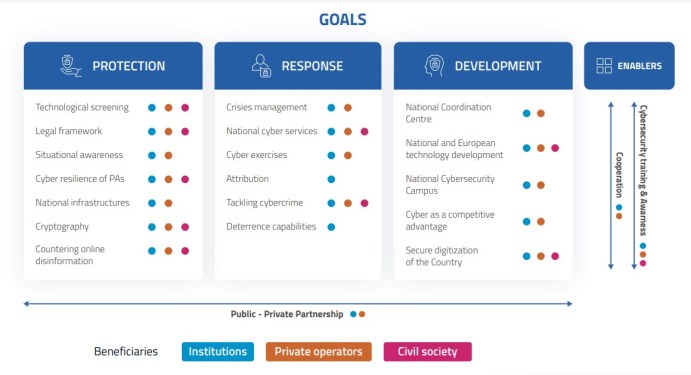 National Cybersecurity Strategy