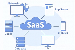 针对SaaS应用的自动化勒索软件攻击出现了