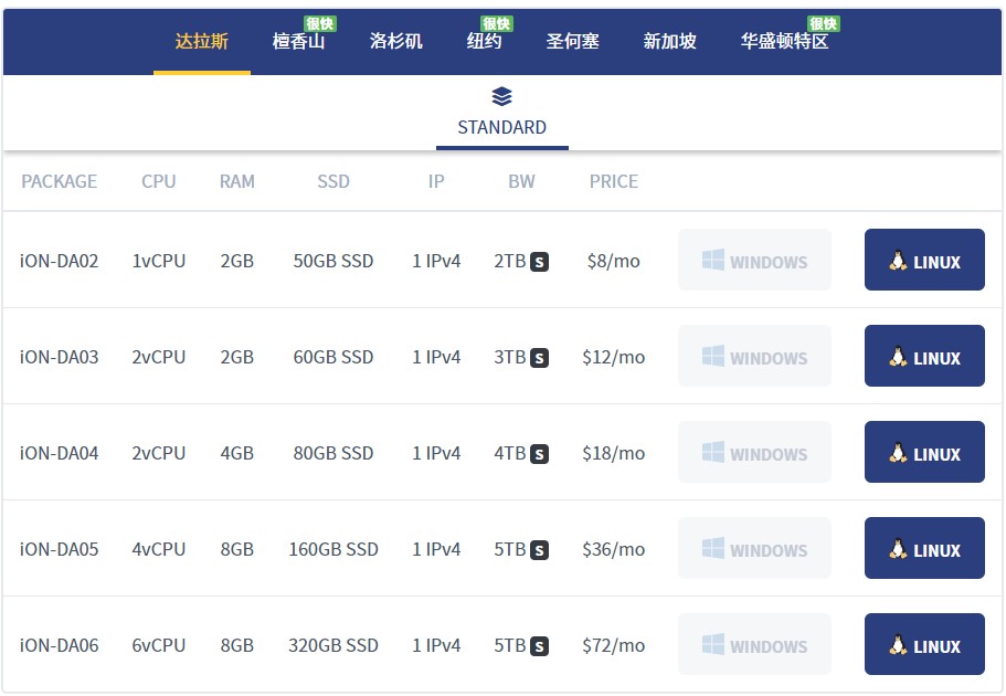 iON Cloud美国VPS达拉斯机房怎么样