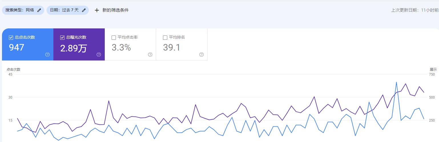 外贸建站解决方案介绍及报价