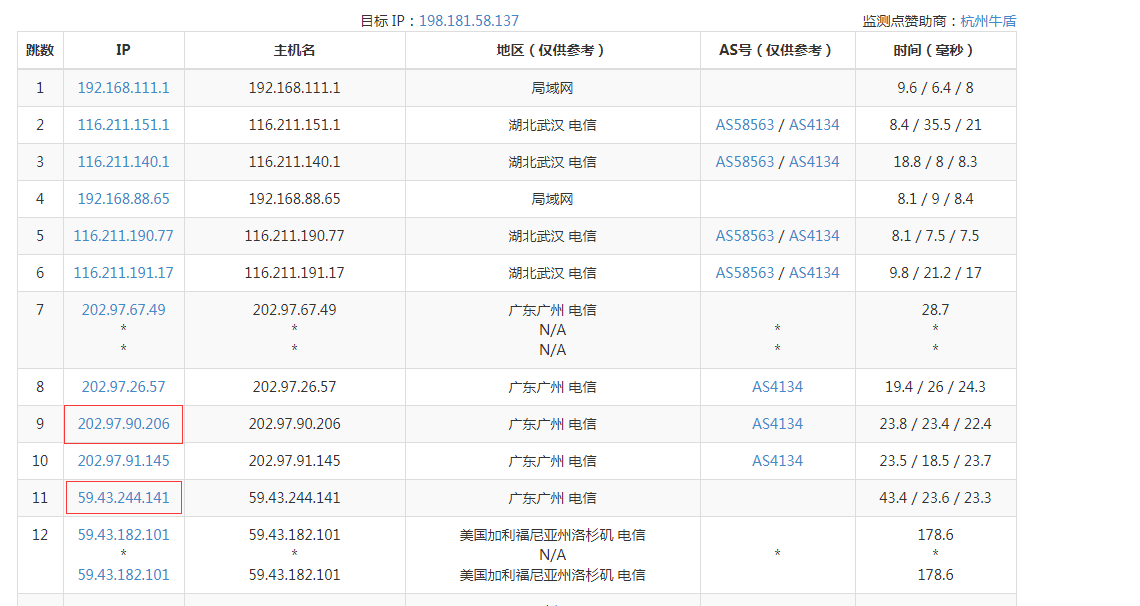 如何判断VPS是不是CN2 线路？