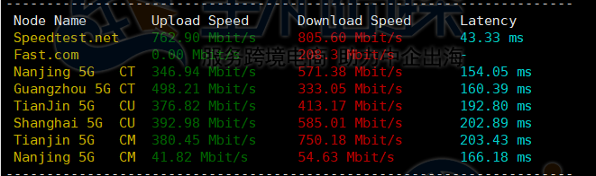 RackNerd AMD Ryzen VPS洛杉矶机房速度和性能评测