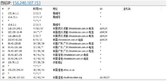 香港CN2服务器怎么样？简单测评华纳云香港CN2服务器,第2张