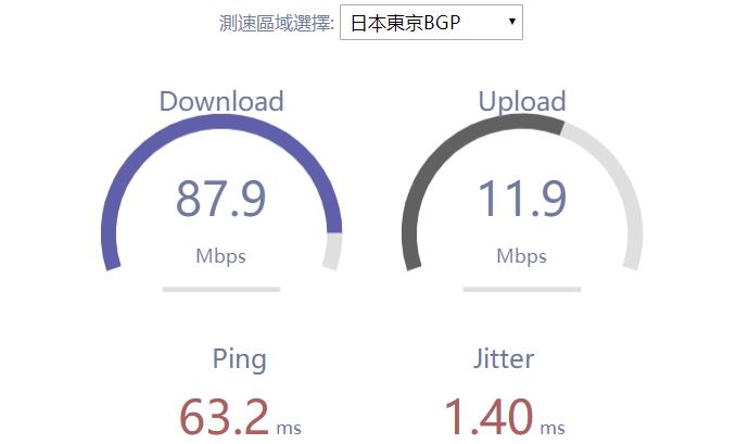 HostKVM日本VPS速度评测