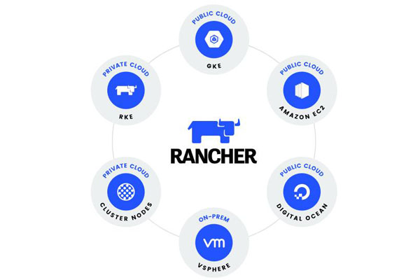 Rancher是什么？Rancher主要功能和特性介绍