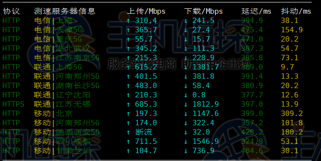 Vultr南非约翰内斯堡机房评测