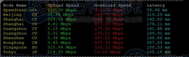 RackNerd便宜美国VPS评测