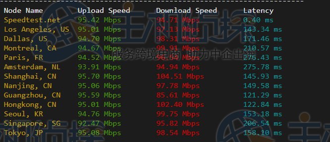 HostKvm澳大利亚VPS评测