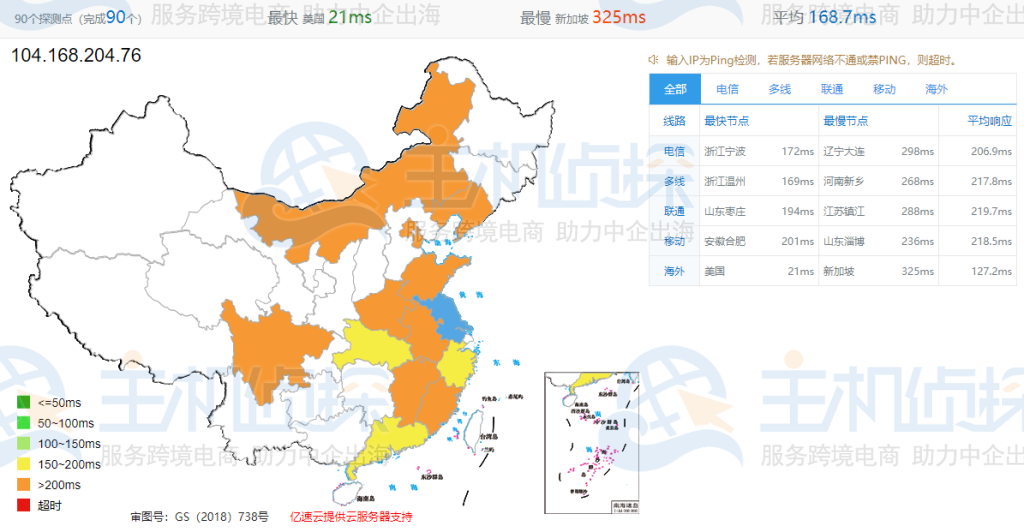 Hostwinds美国VPS评测