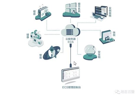 云计算服务器是什么 云计算服务类型有哪些？